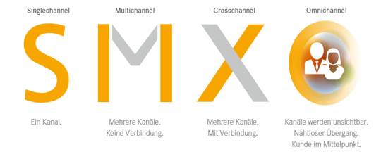 smxomodel