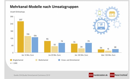 ehi-studie-omnichannel-2019